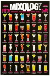 Cocktails Mixology Poster