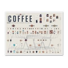 PopChartLab Pop Chart Lab - The Compendious Coffee Chart