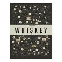 PopChartLab Pop Chart Lab - The Many Varieties of Whiskey