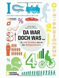 In 100 Grafiken durch durch die Weltgesc