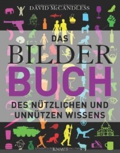 Das BilderBuch des nützlichen und unnütz