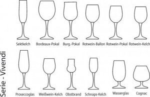 Mineralwasserglas Vivendi