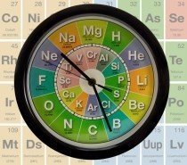Periodensystem Wanduhr
