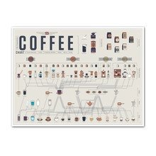 PopChartLab Pop Chart Lab - The Compendious Coffee Chart