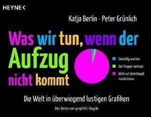 Was wir tun, wenn der Aufzug nicht kommt