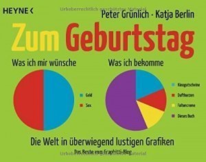 Zum Geburtstag: Die Welt in überwiegend