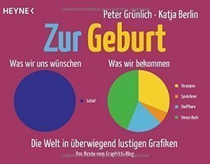 Zur Geburt: Die Welt in überwiegend lust
