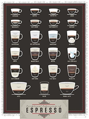 Pop Chart Lab Exceptional Expressions of Espresso – Poster 46 x 61 cm, mehrfarbig