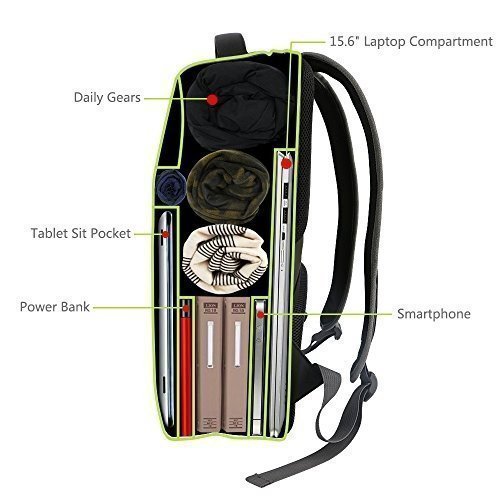 ALLPOWERS Solar Rucksack 7W Solarpanel, Solar Ladegerät Powerbank 6000mAh Akku Backup Laptop Rucksa