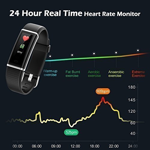 CHEREEKI Fitness Armband Farbbildschirm, Fitness Tracker mit Pulsmesser Aktivitätstracker Armbanduh