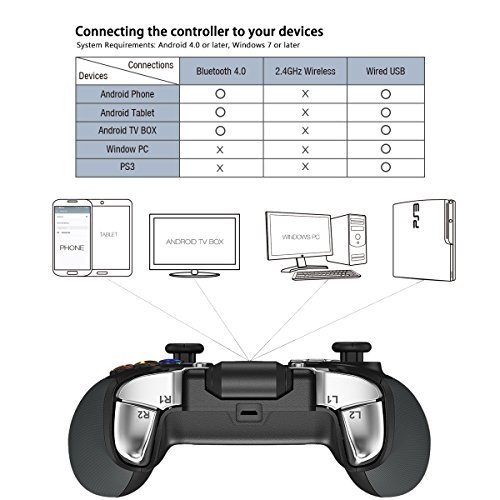 GameSir G4 Bluetooth Gamepad Android Gamecontroller Game Controller Joystick für Android Smartphone