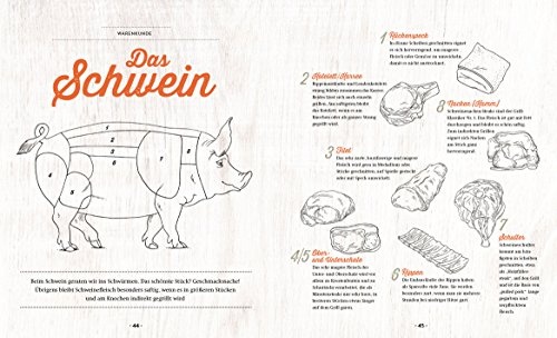 Grillen - Das Buch: Fleisch, Fisch, Gemüse, Süsses, Beilagen, Dips