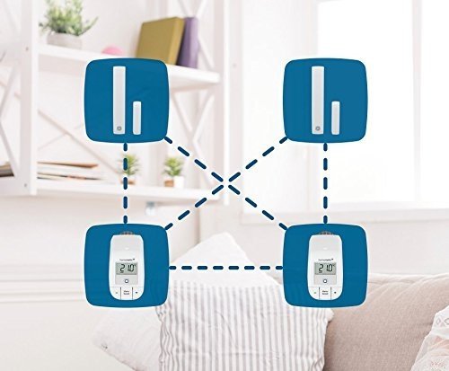 Homematic IP Set Heizen Easy Connect