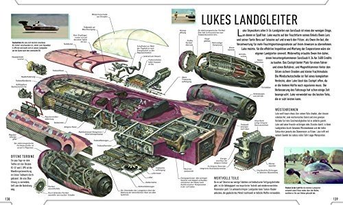 Star Wars™ Raumschiffe und Fahrzeuge: Alle technischen Details im Aufriss