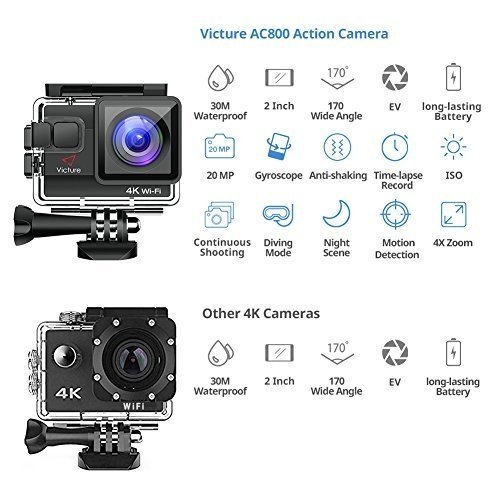 Victure Actioncam 4K WIFI 170° Weitwinkel Aktionkameras Wasserdicht 40M Unterwasserkamera 20MP Ultr