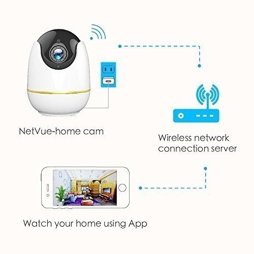 Wireless IP Kamera Funktioniert mit Alexa Echo Show, 360 Grad Weitwinkel, Netvue 1080P HD Home WiFi 