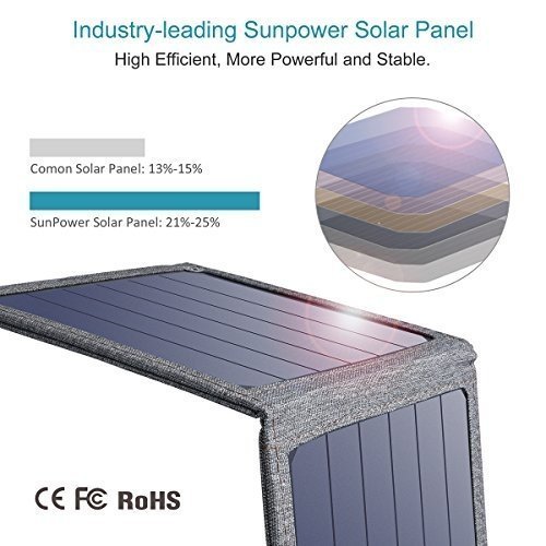 CHOETECH Solar Ladegerät