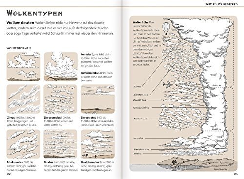 Das ultimative Überlebenshandbuch