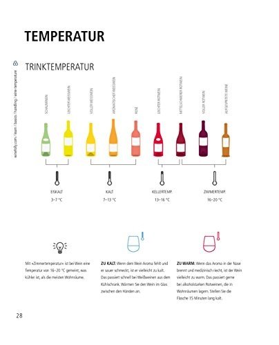Der ultimative Wein-Guide: Zum Kenner in über 333 Grafiken