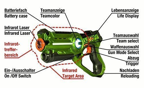 Impulse Laser Battle Set Sonder-Edition mit 2 AGETECH® SuperView Brillen (blau/grün)