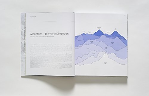 m4 Mountains – Die vierte Dimension