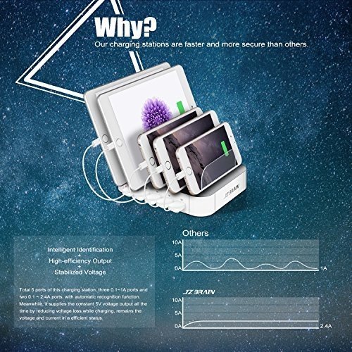 Multi USB Ladestation power house - 5 Ports Universell Ladegerät   Kabel Organizer - Für Handys & 