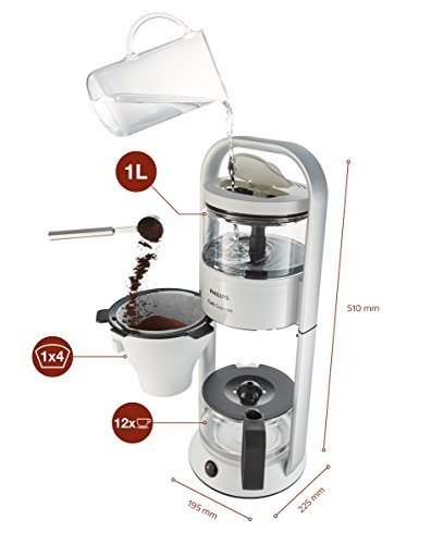 Philips Cafe Gourmet Kaffeemaschine