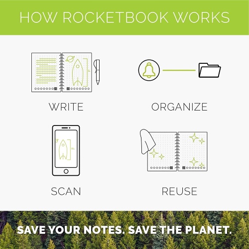 Rocketbook Unbegrenzt Wiederverwendbares Notizbuch