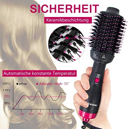 Aibesser Haartrockner