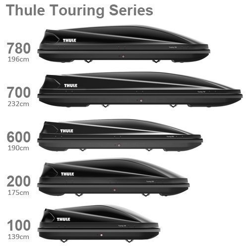 Dachgepäckträger Thule Touring