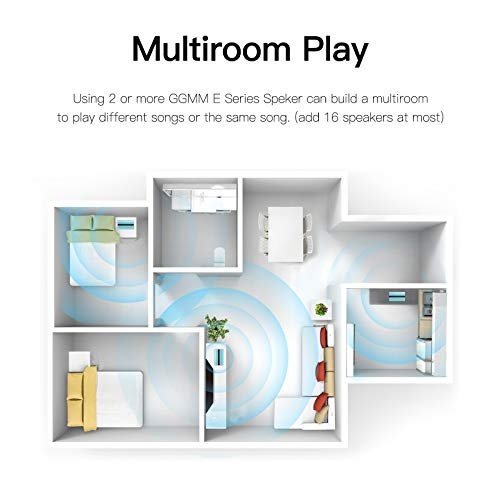 GGMM E3 Multiroom Lautsprecher Wi-Fi/Bluetooth, Airplay 20W Stereo Sound, LED Uhr/Wecker