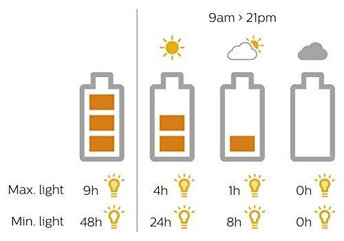 Philips myGarden tragbare LED Solar Leuchte mit Dimmfunktion