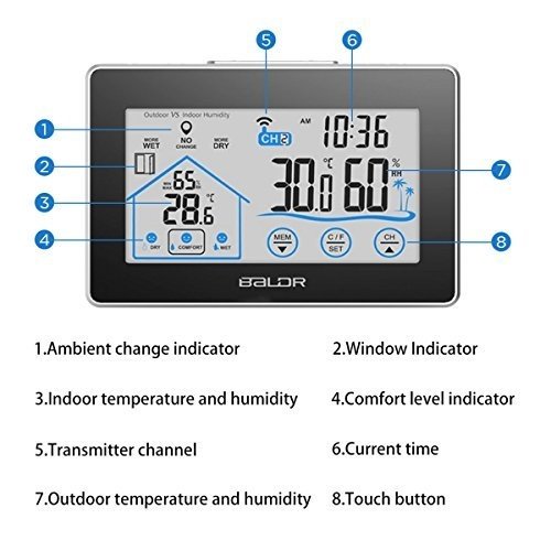 Thermometer Wetterstation Innen und Außen Fochea Digital Thermometer Hygrometer mit Außensensor Fu